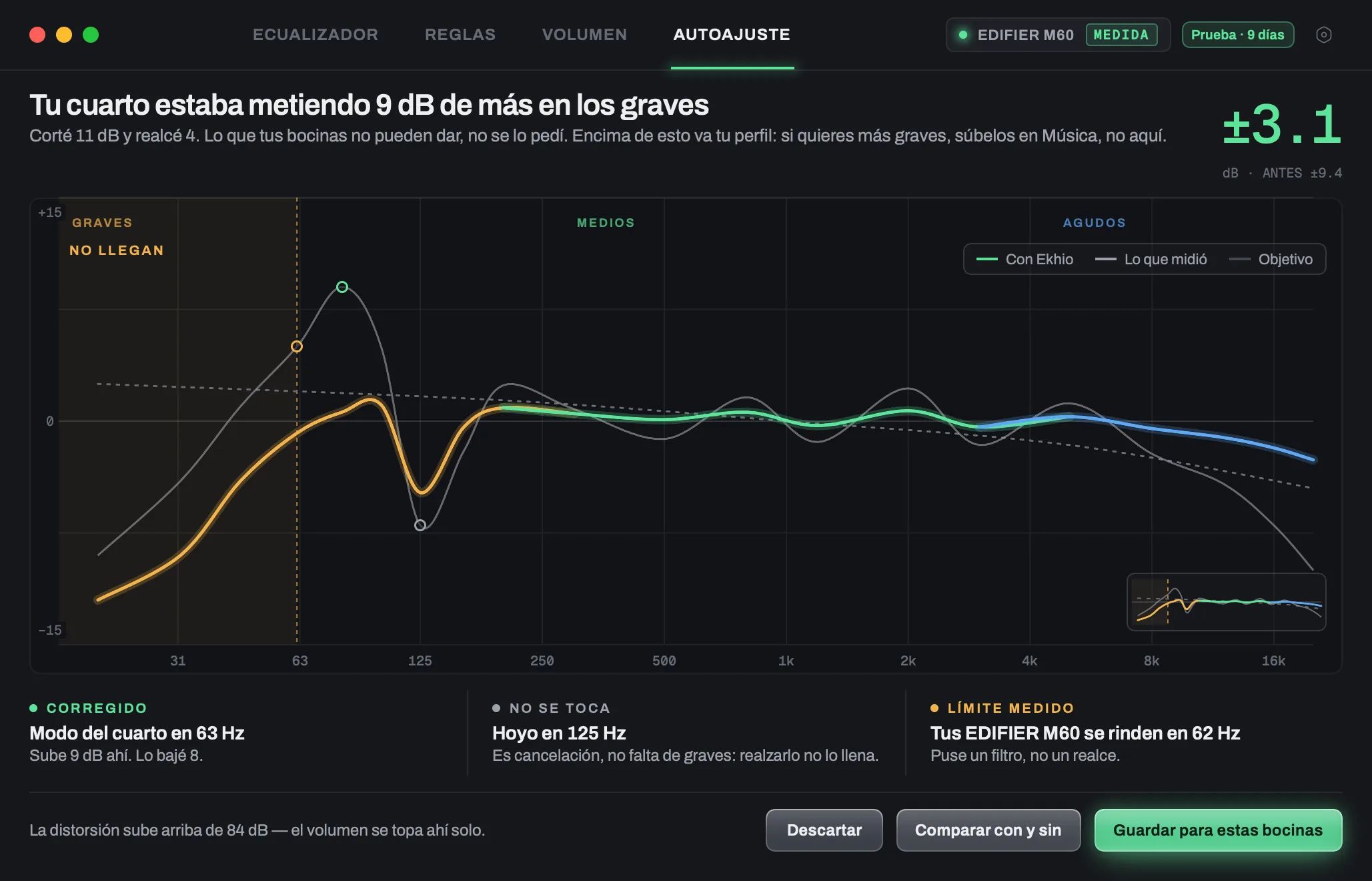 El resultado de la medición