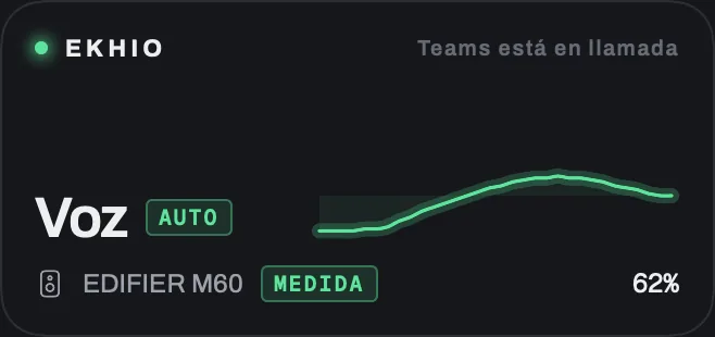 Widget de Ekhio: Voz, automático, Teams está en llamada